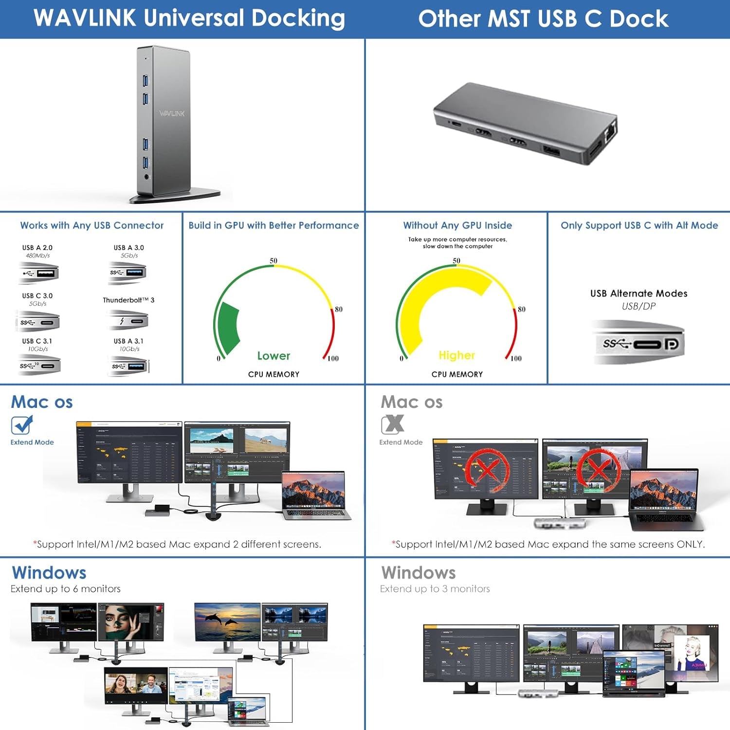 Displaylink Docking Station Dual Monitor,  14-In-1 Aluminum USB-C/A Laptop Dock with 2X5K Hdmi,2X5K Dp,1000Mbps Ethernet,6 USB 3.0,Audio&Mic,For Mac M1/M2/Intel,Dell,Hp,Surface Pro