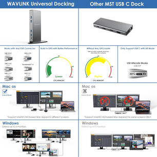 Displaylink Docking Station Dual Monitor,  14-In-1 Aluminum USB-C/A Laptop Dock with 2X5K Hdmi,2X5K Dp,1000Mbps Ethernet,6 USB 3.0,Audio&Mic,For Mac M1/M2/Intel,Dell,Hp,Surface Pro